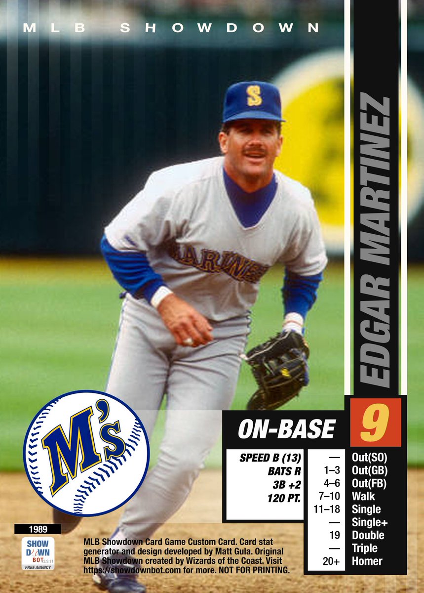 Showdown_Fan's tweet photo. Celebrating 25 years of #MLBShowdown
30-sets-in-30-days brings us now to the 1989 Seattle Mariners as assemble several Hall of Fame superstars together for the first time.
https://t.co/7otmy5cF07
#Mariners
#TridentsUp https://t.co/qWqlVvrbzK