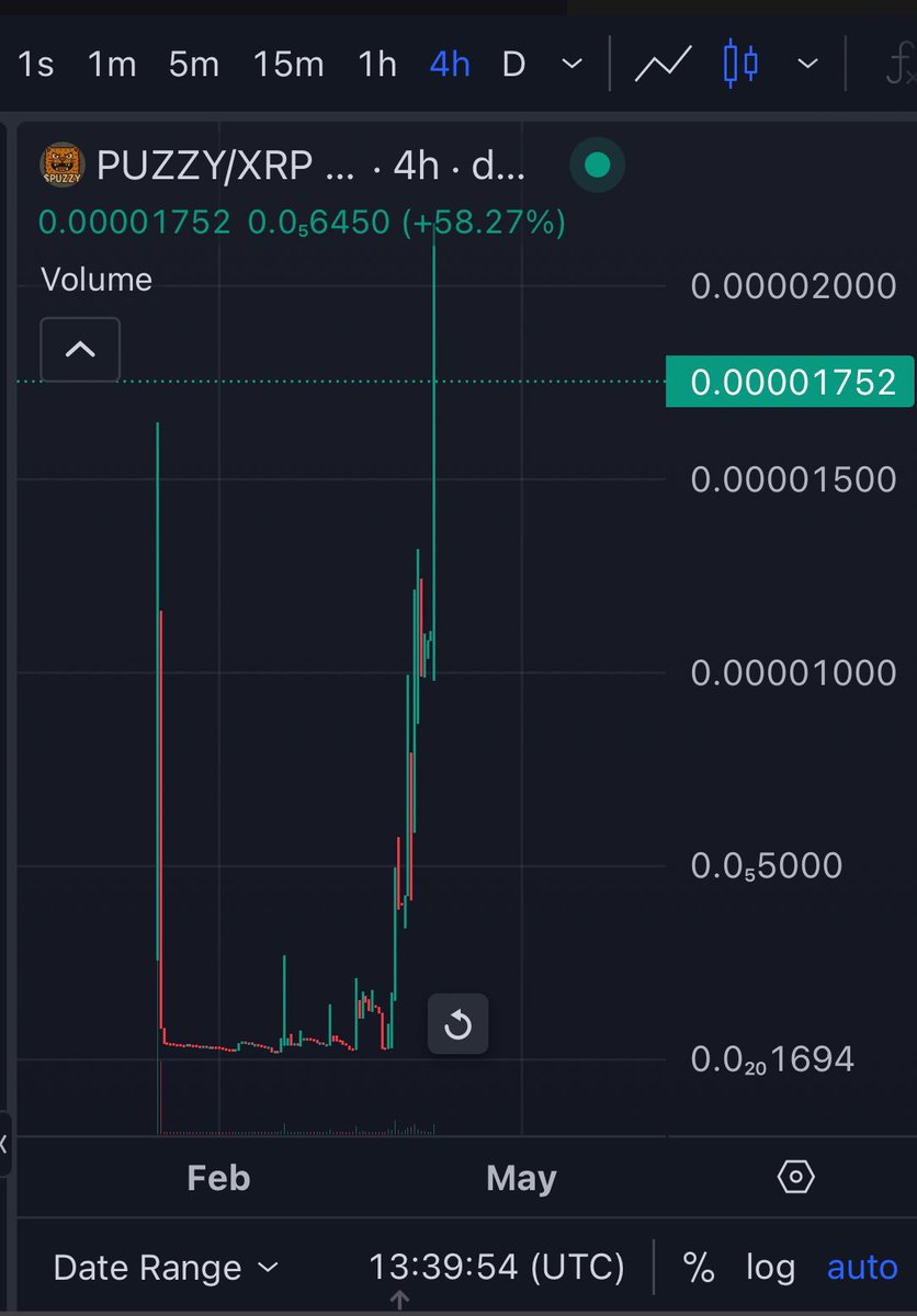 PUZZY on XRP tweet media