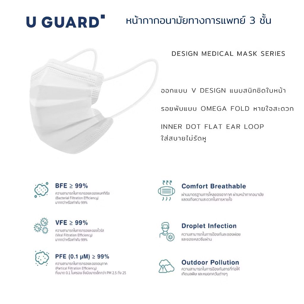 maylire_'s tweet photo. กำลัง “หาหน้ากากดีๆ อยู่ใช่ไหม? ลอง U GUARD’ LV2 V DESIGN แล้วจะรักเลย ใส่สบาย นุ่ม ไม่รัดหู! 

✅ ของมันต้องมี! หน้ากากดีไซน์ V ใส่แล้วหน้าเป๊ะ สัมผัสนุ่ม ใครยังไม่มี รีบกดเลย! 😷👇🏻  👇🏻👇🏻👇🏻👇🏻

#แมสกันฝุ่นpm #หน้ากากอนามัย #mask https://t.co/TK1TRDPrzR