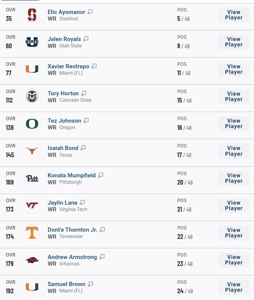 Titans Rossi! tweet media