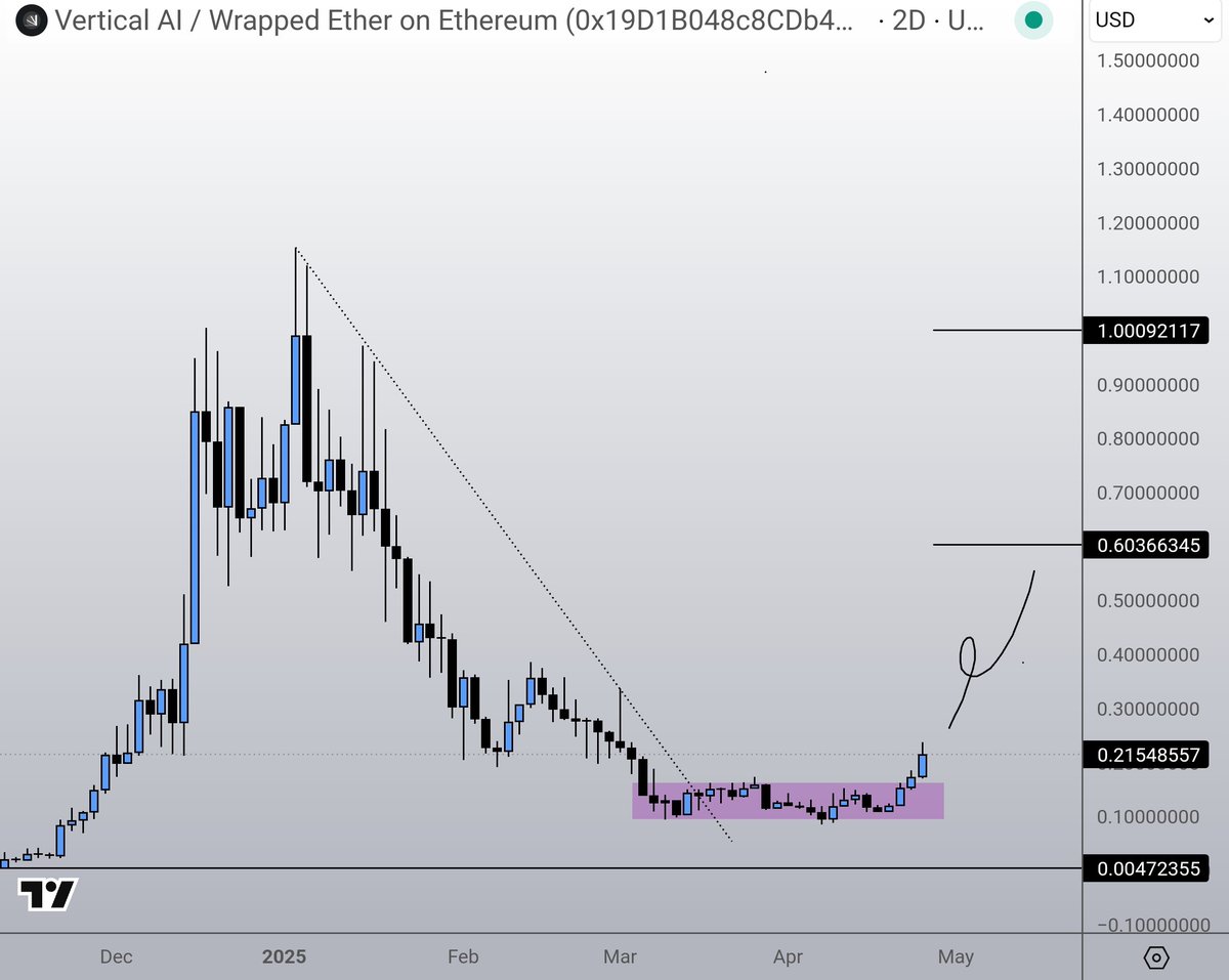 GUNNAR - Vertex review
