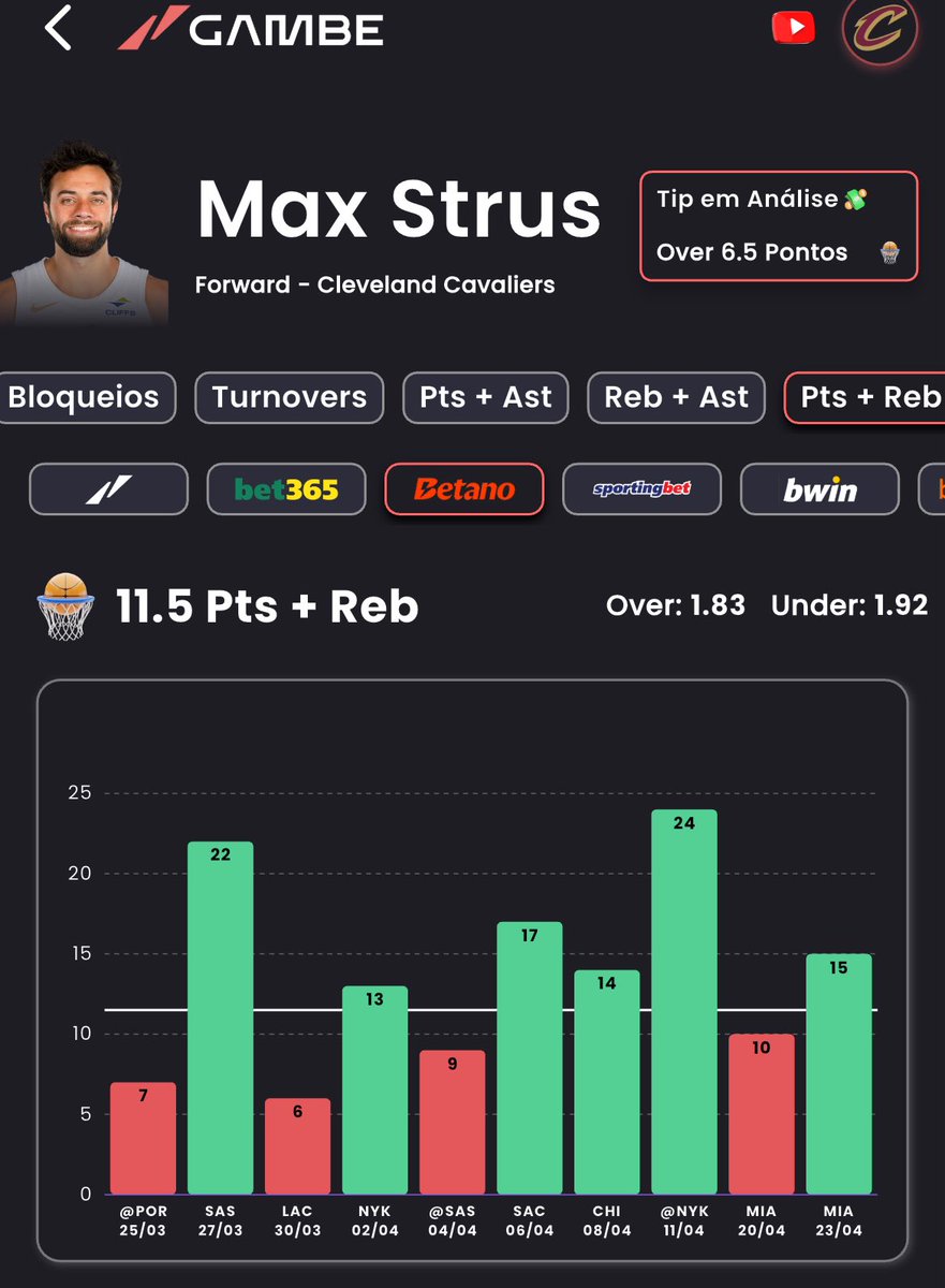 lucao_nba's tweet image. Chama! 
Isso tá filé demais!
Obg @gambeapp 
Essa tip tá no @campeaodegreens