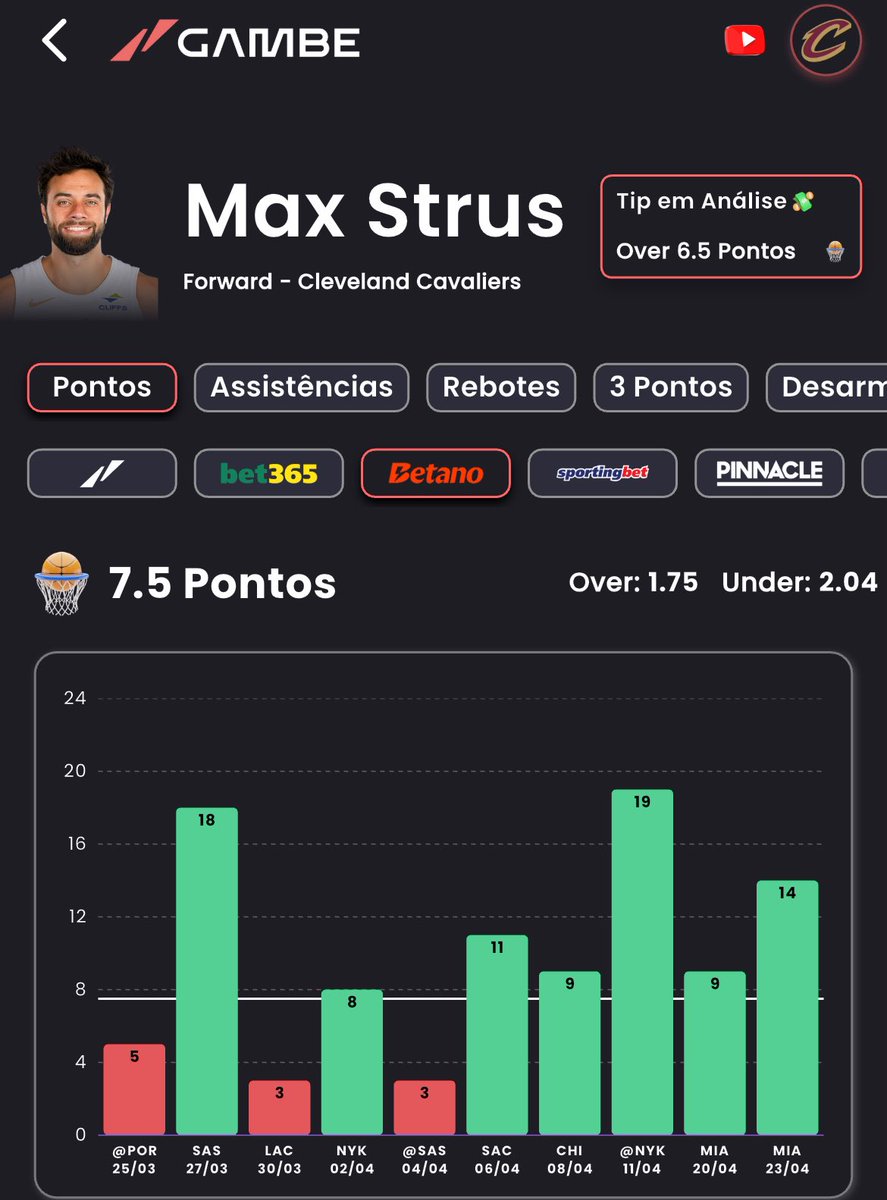 lucao_nba's tweet image. Chama! 
Isso tá filé demais!
Obg @gambeapp 
Essa tip tá no @campeaodegreens