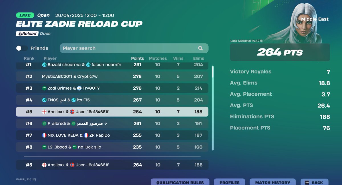5th Skin Cup Most Wins🏆 @Lummers19