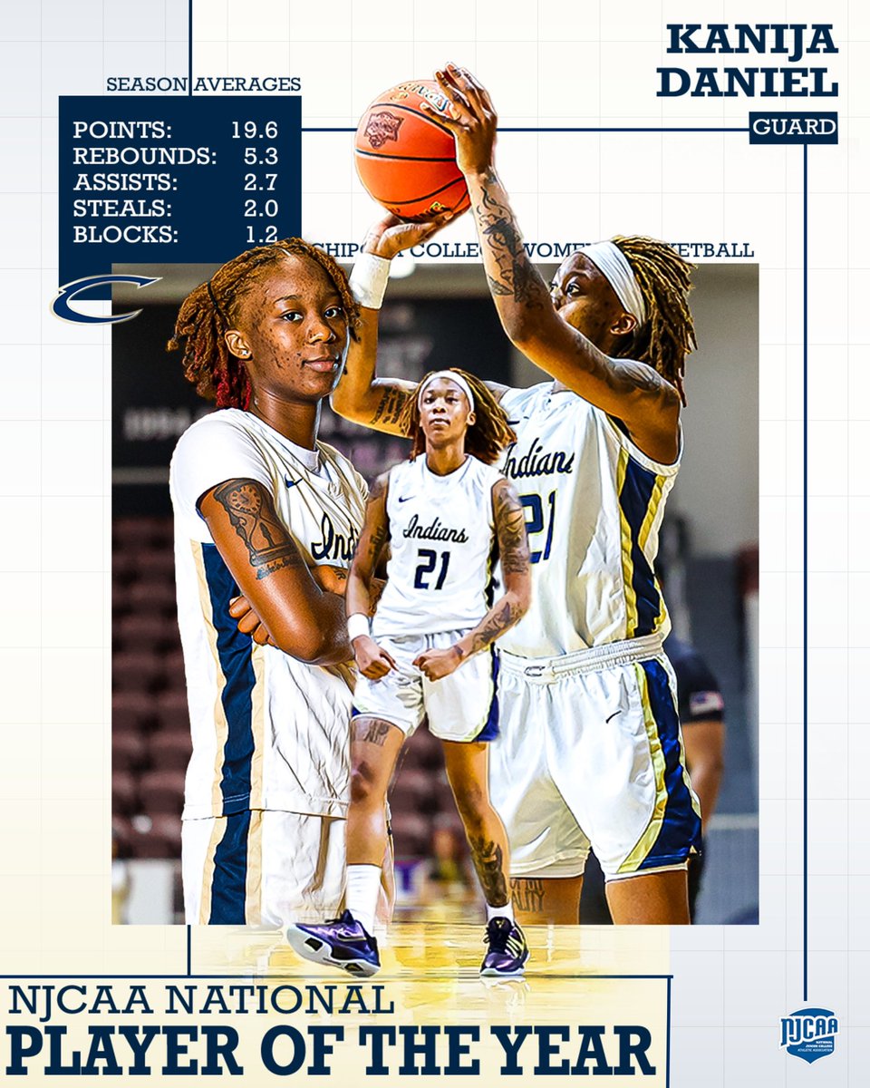 Kanija Daniel
NJCAA - National Player of the Year
Chipola College

🏆National - Player of the Year
🏆Region - Player of the Year
🏆Conference - Player of the Year
🏆Region Tourney - MVP
🏆All-American - 1st
🏆All-Region - 1st
🏆All-Conference - 1st
🏆Region 8 - All-Tourney