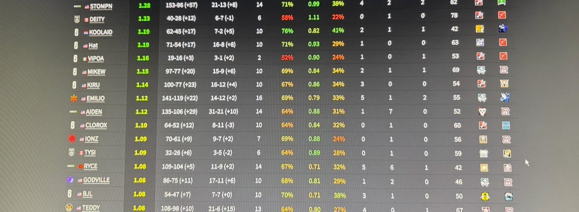 heartbreaking loss, PL journey is not over tho. stats for anyone whos curious