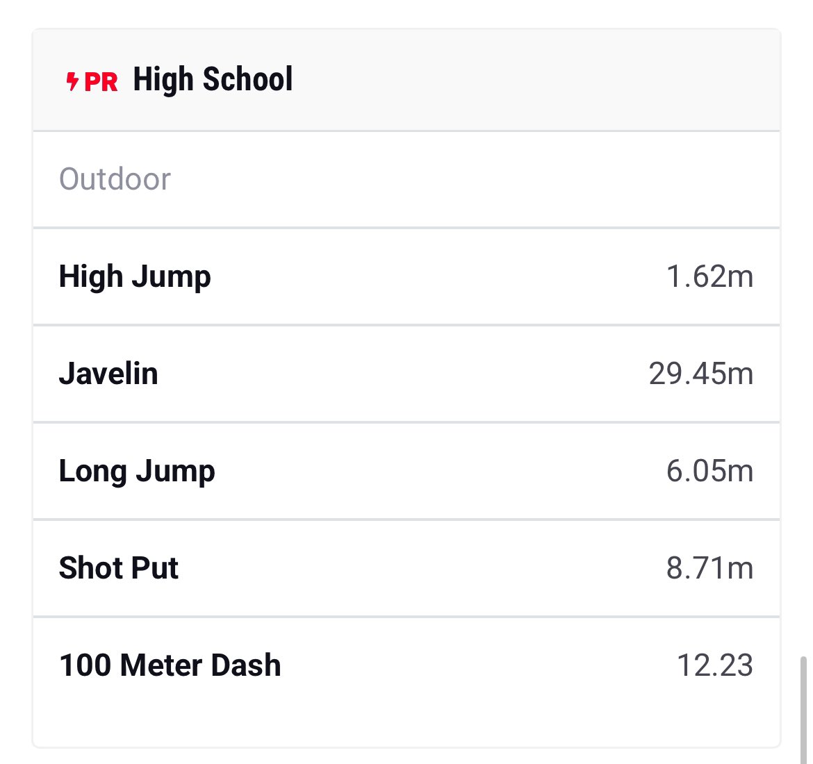 Track and Field Freshman PRs heading into regionals