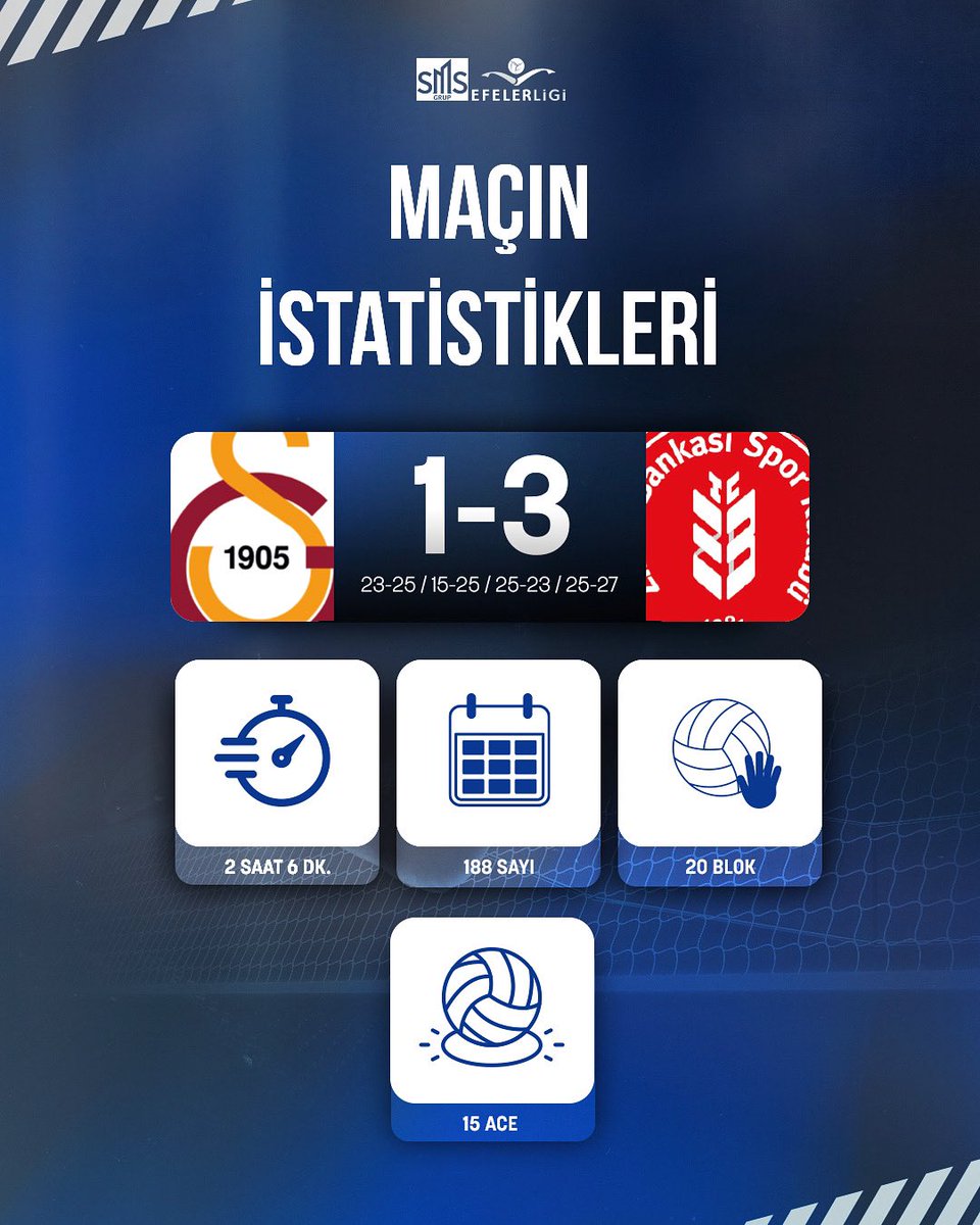 Final serisinin ikinci maçı Galatasaray HDI Sigorta ile Ziraat Bankkart arasında gerçekleşti! Gelin istatistiklerine birlikte bakalım!👀🔥