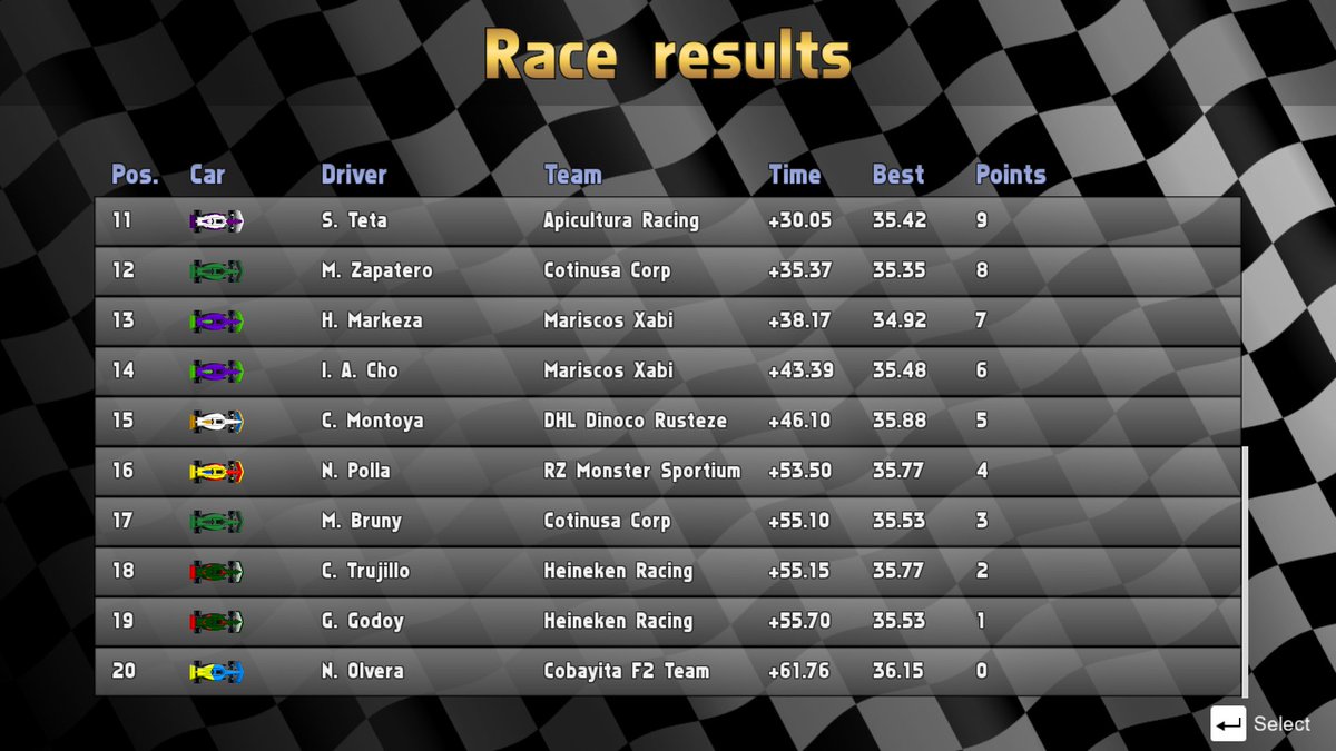 Ultimate Racing 2D Simulado (@ur2d2_sim) on Twitter photo <a href="/mariorz_/">MarioRZ</a> <a href="/Sicosamo/">Rubén</a> <a href="/nanopollayhuevo/">Nanez Pollez y Huevez</a> <a href="/CarMontoya07/">Carlos Montoya 🇨🇴</a> <a href="/Dr_Markeza/">Back at work 👋</a> <a href="/fifu5455/">Fifu5455 I 🇮🇹🇲🇽 I</a> <a href="/Mauchan167/">Mau-Chan🇨🇴🏎️</a> <a href="/csyniuw/">Casey Niuw</a> RESULTADOS CARRERA PRINCIPAL
¡<a href="/m_pit_racing/">M-PIT RACING</a> se hace con un doblete en la carrera principal que le da alas en ambos campeonatos! <a href="/gabidc781/">Gabidc33</a> le ganó el pulso a <a href="/mariorz_/">MarioRZ</a>, mientras que <a href="/csyniuw/">Casey Niuw</a> se tendrá que conformar con el tercer puesto. <a href="/mariorz_/">MarioRZ</a> <a href="/Sicosamo/">Rubén</a> <a href="/nanopollayhuevo/">Nanez Pollez y Huevez</a> <a href="/CarMontoya07/">Carlos Montoya 🇨🇴</a> <a href="/Dr_Markeza/">Back at work 👋</a> <a href="/fifu5455/">Fifu5455 I 🇮🇹🇲🇽 I</a> <a href="/Mauchan167/">Mau-Chan🇨🇴🏎️</a> <a href="/csyniuw/">Casey Niuw</a> RESULTADOS CARRERA PRINCIPAL
¡<a href="/m_pit_racing/">M-PIT RACING</a> se hace con un doblete en la carrera principal que le da alas en ambos campeonatos! <a href="/gabidc781/">Gabidc33</a> le ganó el pulso a <a href="/mariorz_/">MarioRZ</a>, mientras que <a href="/csyniuw/">Casey Niuw</a> se tendrá que conformar con el tercer puesto.