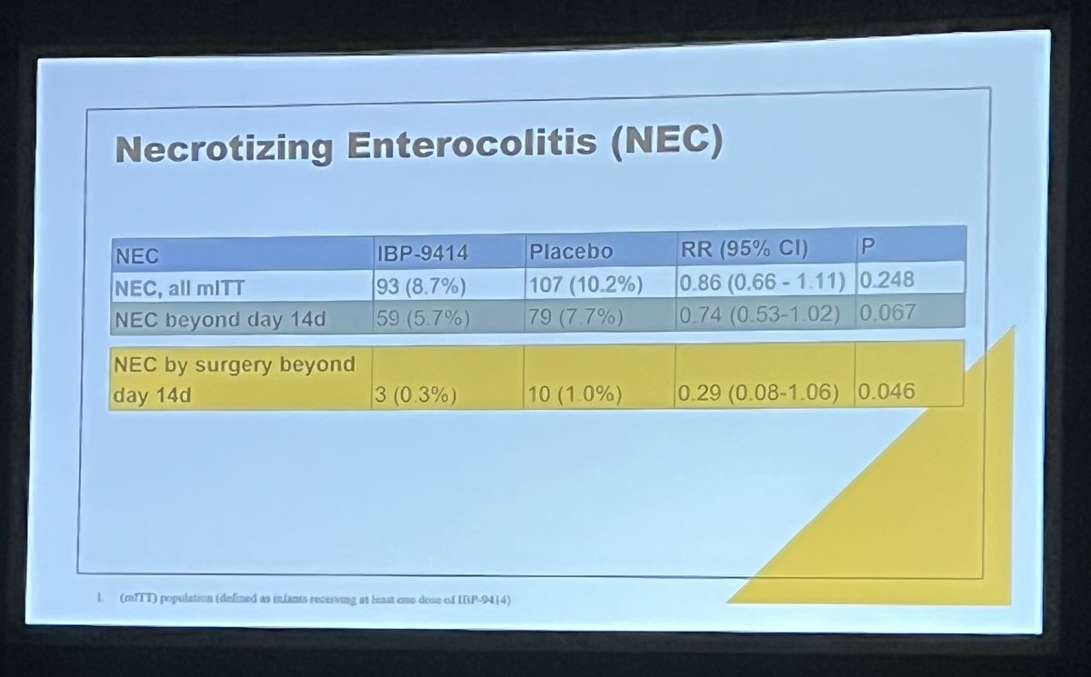 Brett J. Manley 🤷🏼♂️ (@drbretty) on Twitter photo 🚨 Joseph Neu <a href="/PASMeeting/">Pediatric Academic Societies</a> presents the Connection study of a lactobacillus probiotic to reduce NEC in very preterm infants (95 sites in 10 countries!)
Almost 2000 babies
Some reduction in NEC (NS)
and…
Significant reduction in mortality!
No safety concerns
#neotwitter 🚨 Joseph Neu <a href="/PASMeeting/">Pediatric Academic Societies</a> presents the Connection study of a lactobacillus probiotic to reduce NEC in very preterm infants (95 sites in 10 countries!)
Almost 2000 babies
Some reduction in NEC (NS)
and…
Significant reduction in mortality!
No safety concerns
#neotwitter