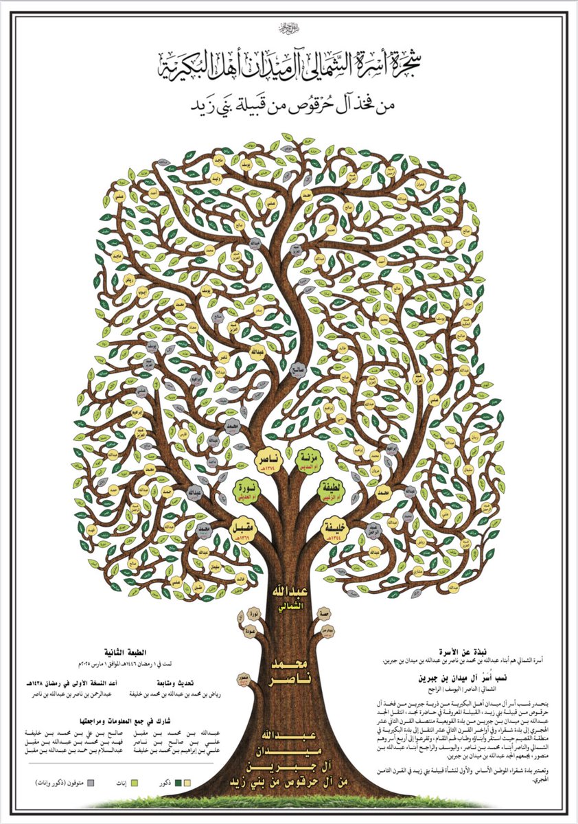 almidan_f's tweet photo. بحمد الله وتوفيقه 

صدرت مشجرات أسر آل ميدان بن جبرين من فخذ آل حرقوص من قبيلة بني زيد 

الشمالي والناصر واليوسف والراجح 
للعام ١٤٤٦هـ ٢٠٢٥م

بمجموع عدد ٢١٨٢ 

مرفق رابط PDF للمشجرات 

https://t.co/6d1LZA43q4 https://t.co/cIeLS0C4JD