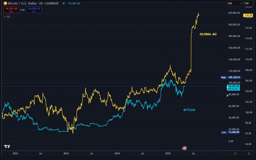 Imagine shorting Bitcoin right now