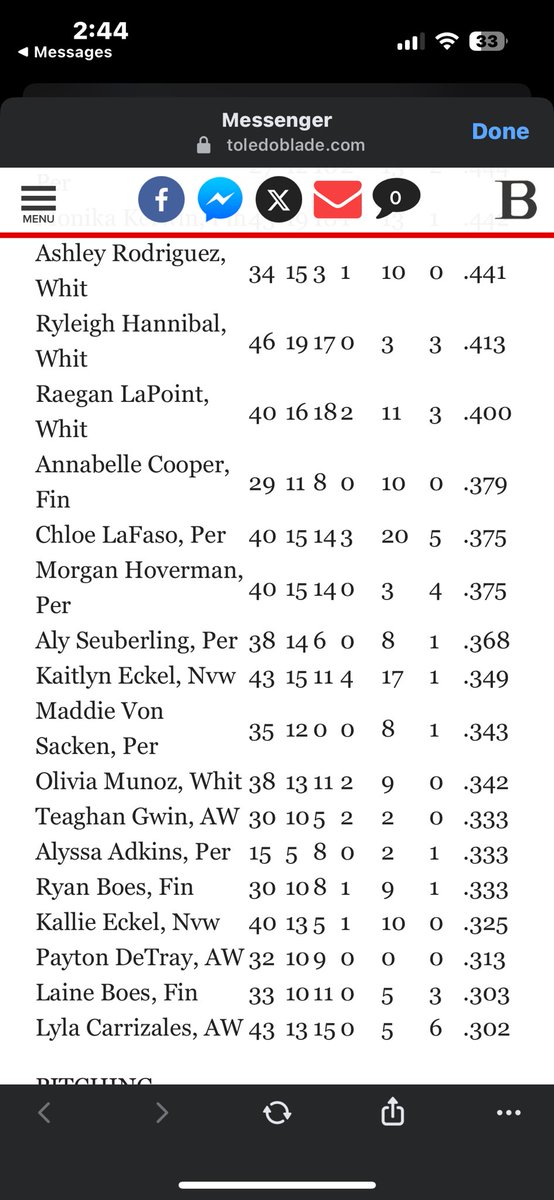 Findlay Trojans Softball (@softballfindlay) on Twitter photo I spy some Findlay softball girls!👀
<a href="/FHSAthletic/">Findlay Trojans Athletics</a>
<a href="/AddieSprang/">Addie Sprang</a> <a href="/DavineeHarris/">Davinee Harris</a> <a href="/KerwinMonika/">Monika Kerwin</a> <a href="/boes_ryan07/">Ryan Boes</a> I spy some Findlay softball girls!👀
<a href="/FHSAthletic/">Findlay Trojans Athletics</a>
<a href="/AddieSprang/">Addie Sprang</a> <a href="/DavineeHarris/">Davinee Harris</a> <a href="/KerwinMonika/">Monika Kerwin</a> <a href="/boes_ryan07/">Ryan Boes</a>