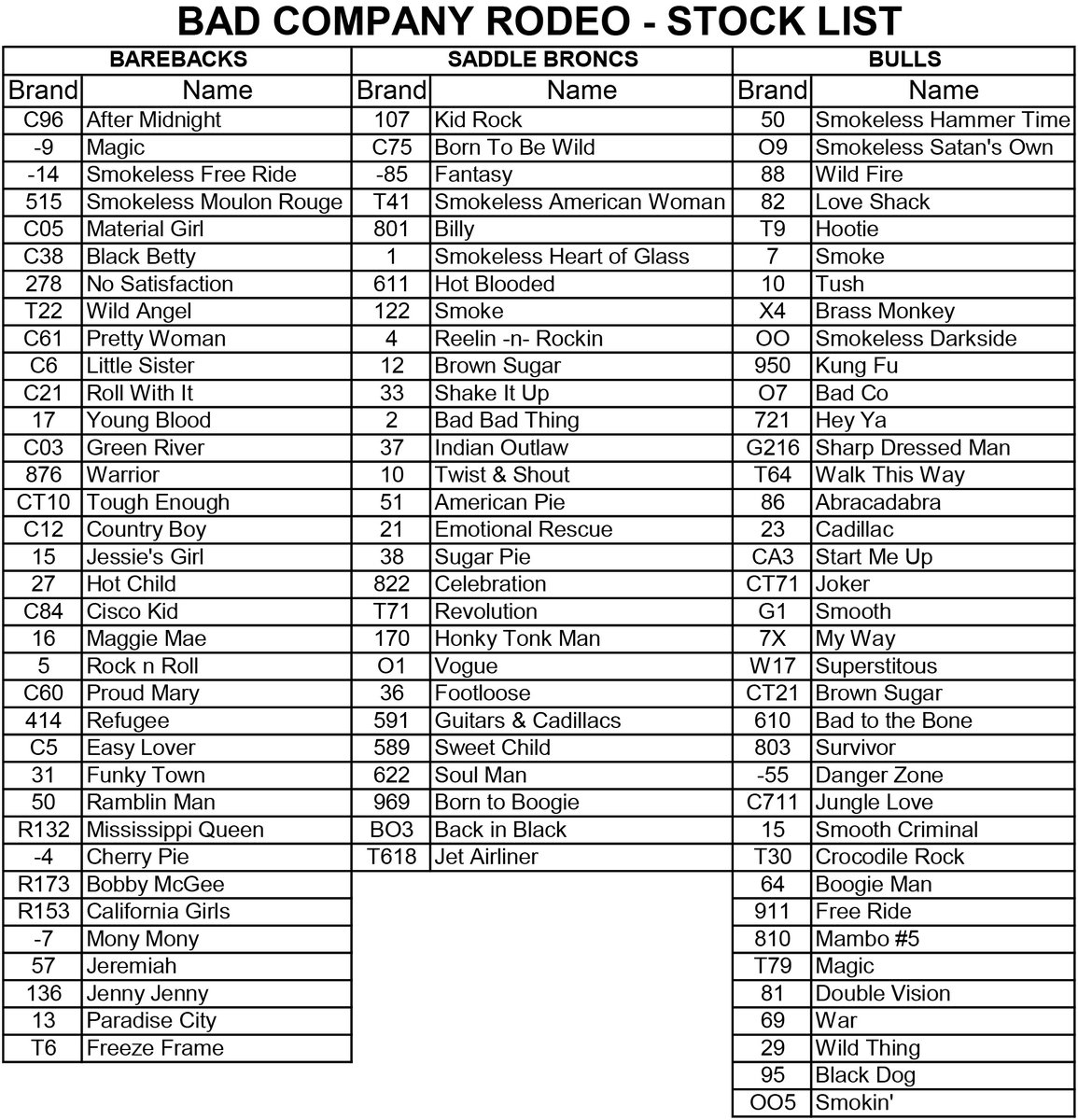 badcorodeo's tweet image. The Music!  Many people think it was just rock 'n roll that was played at Bad Company Rodeo events.  But the music crossed genres and styles to create fun party atmosphere.  Here's a sample stocklist from 2014.  #BCRBackstage