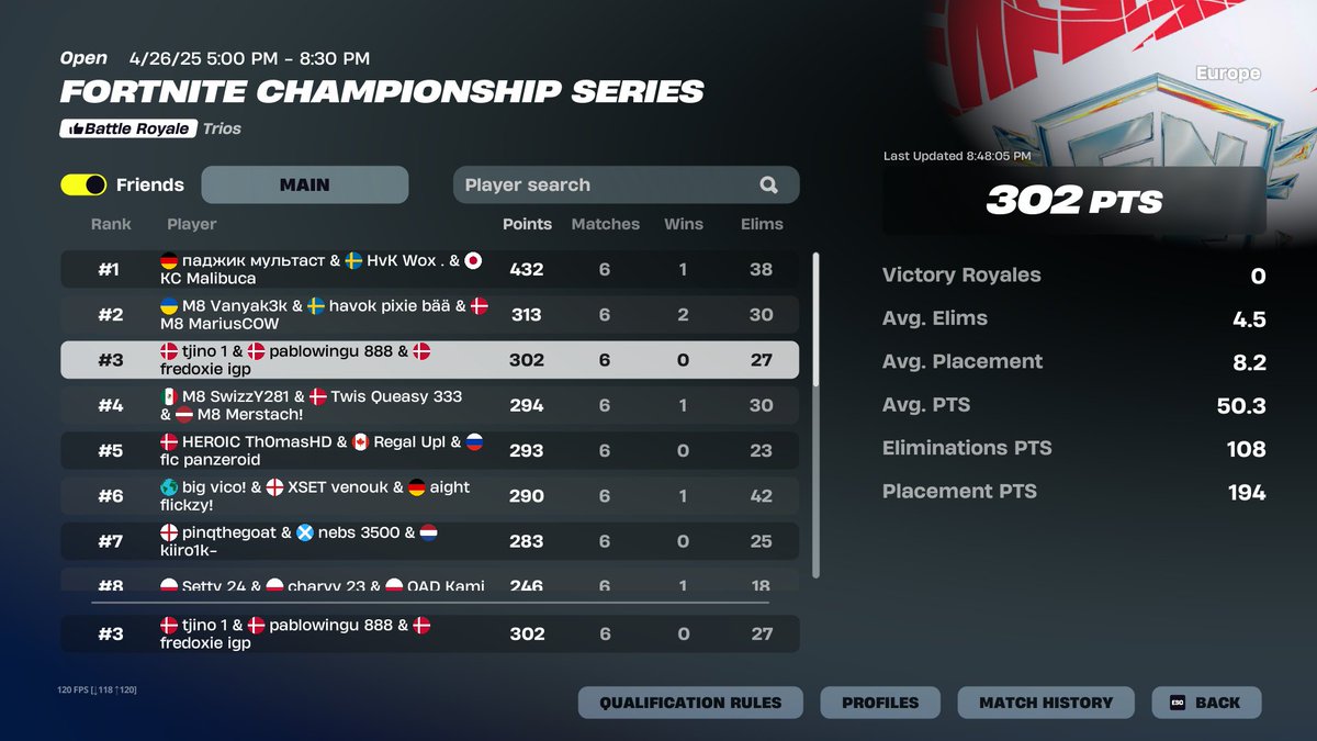 3rd FNCS GRAND FINALS DAY 1 w/<a href="/Fredoxie_/">Fredoxie</a> <a href="/PabloWingu/">PabloWingu</a> 

Still F/A 🎭