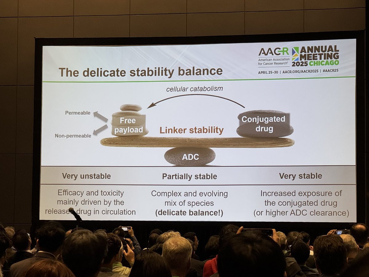 Paolo Tarantino (@ptarantinomd) on Twitter photo Debunking 2 myths:
🚫More potent payload ≠ better ADC
🚫More stable ≠ better ADC
Highly potent payloads have proven to be too toxic. Highly stable ADCs have been found associated with unexpected side effects (eg. ocular).
Balance is key.
Terrific presentation by <a href="/raffcolo/">Raffaele Colombo</a> Debunking 2 myths:
🚫More potent payload ≠ better ADC
🚫More stable ≠ better ADC
Highly potent payloads have proven to be too toxic. Highly stable ADCs have been found associated with unexpected side effects (eg. ocular).
Balance is key.
Terrific presentation by <a href="/raffcolo/">Raffaele Colombo</a>