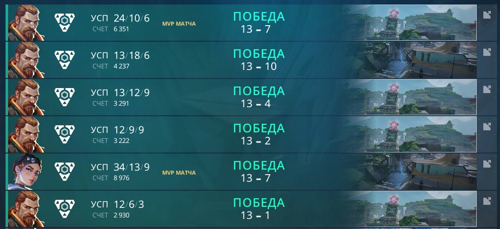 won local valorant tourney, gg to all who played us, big up to my team ( ignore clove game )

<a href="/kizyvalo/">kízy</a> 
<a href="/pajda6x/">lunette 🌙</a> 
<a href="/nxbleval/">Nxbleval</a> 
<a href="/kofeval/">kofe</a> 
<a href="/shinwnr/">shin</a> (goated coach)