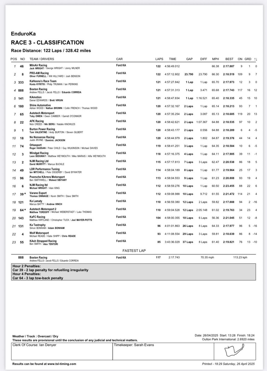 EnduroKA tweet media