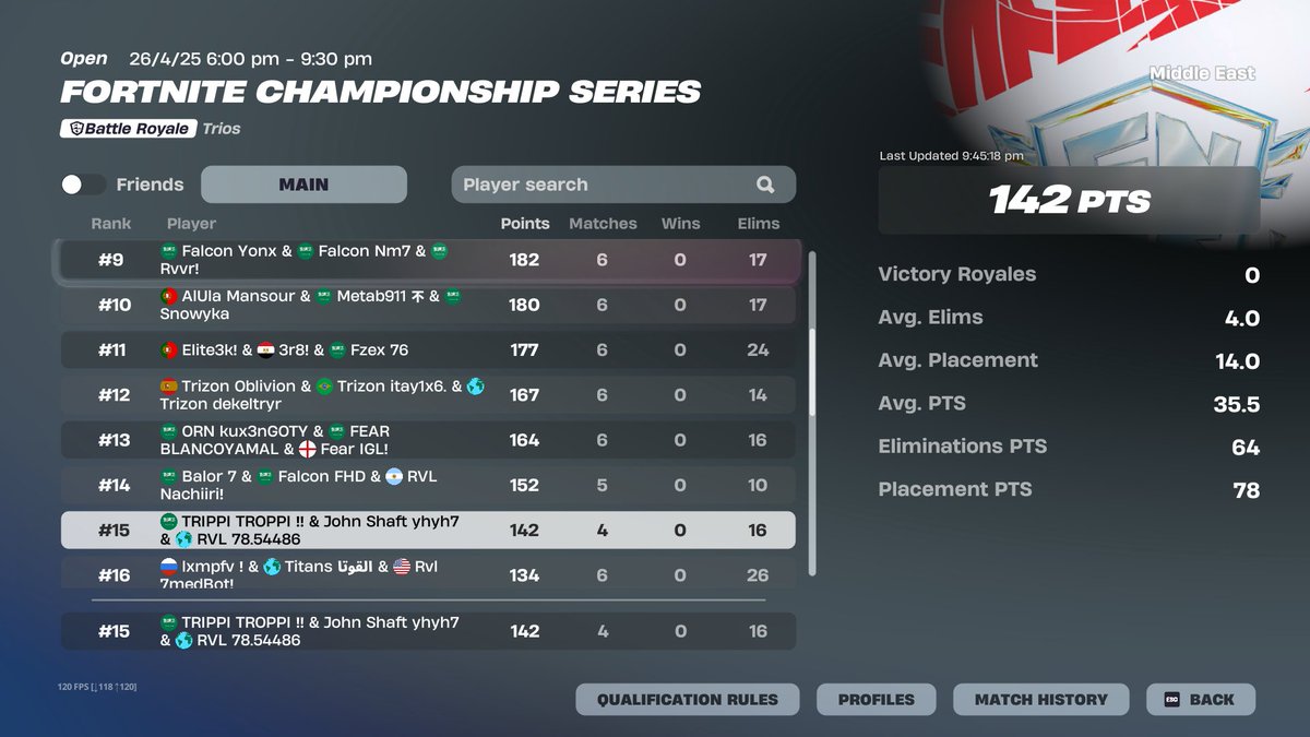 Played 4 games 15th day 1