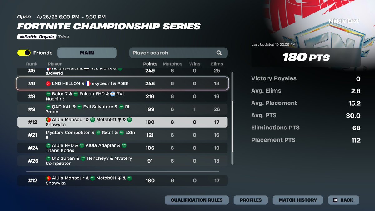12th day1,
6/6 conned 

F/A