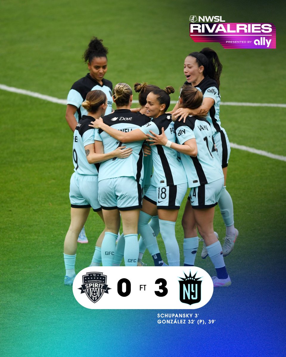 The District vs. Empire clash ends in favor of Gotham FC 🗽

#NWSLRivalries presented by <a href="/Ally/">Ally</a>