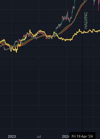 divine93086379's tweet photo. @thomas_fahrer @BTC_wealth This correlation will not go on forever. Look at 2023, the correlation was 1:1 but it eventually diverged.

M2 offset is just a correlation among others https://t.co/ovwhrnNkCa