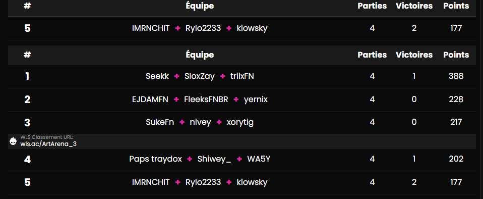 Qual small final Art'Arena cup with 2 top1 so good baby🐒🐒