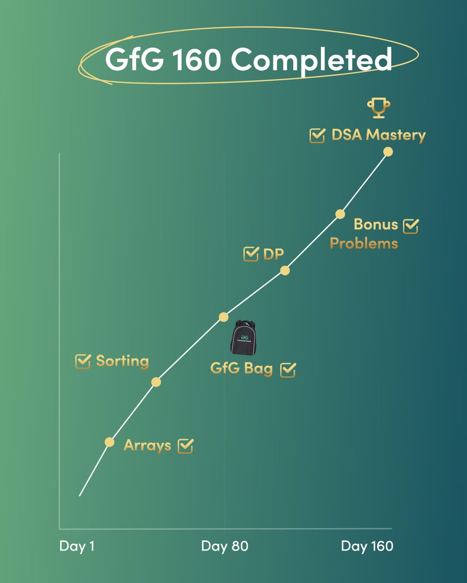 Ajinkya Walunj (@jinks4518) on Twitter photo โ
Completed the #gfg160 Challenge!
160 days of pure consistency ๐ฏ, discipline, and learning.
This journey truly transformed my problem-solving ๐ง skills thanks to <a href="/geeksforgeeks/">GeeksforGeeks</a> .
Staying consistent each day made the biggest difference, one problem at a time.
#geekstreak2025 โ
Completed the #gfg160 Challenge!
160 days of pure consistency ๐ฏ, discipline, and learning.
This journey truly transformed my problem-solving ๐ง skills thanks to <a href="/geeksforgeeks/">GeeksforGeeks</a> .
Staying consistent each day made the biggest difference, one problem at a time.
#geekstreak2025