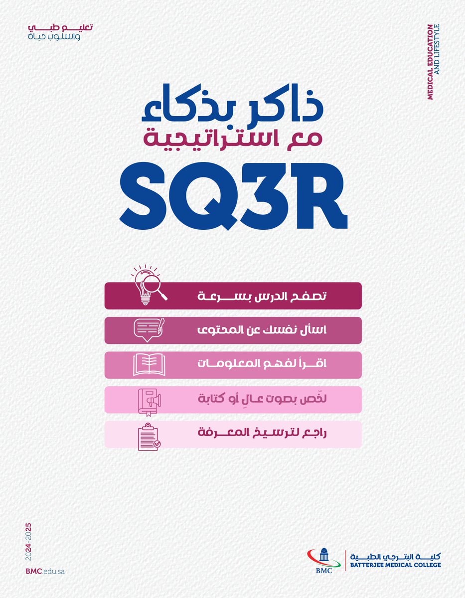 BMCAseer's tweet image. استخدم استراتيجية SQ3R
Survey Question Read Recite Review 
- تستخدم هذه الاستراتيجية لتعزيز التركيز والفهم.
- تساعد في الحفظ الطويل المدى.
- تجعل الدراسة أكثر تفاعلية وتنظيمًا

#Studystrategy #bmc_college