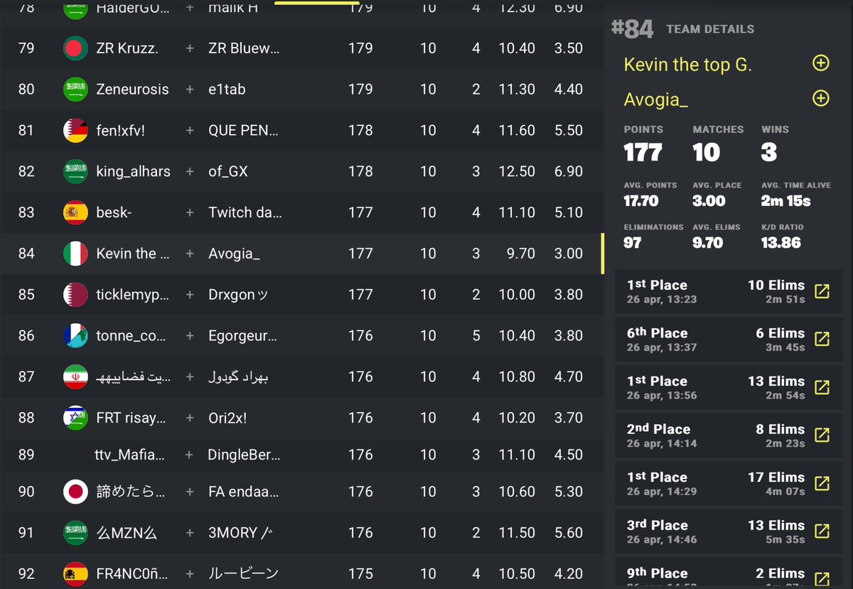 InstandKevin's tweet image. Won Skin Cup in Middle East as a EU console Player @avogia_