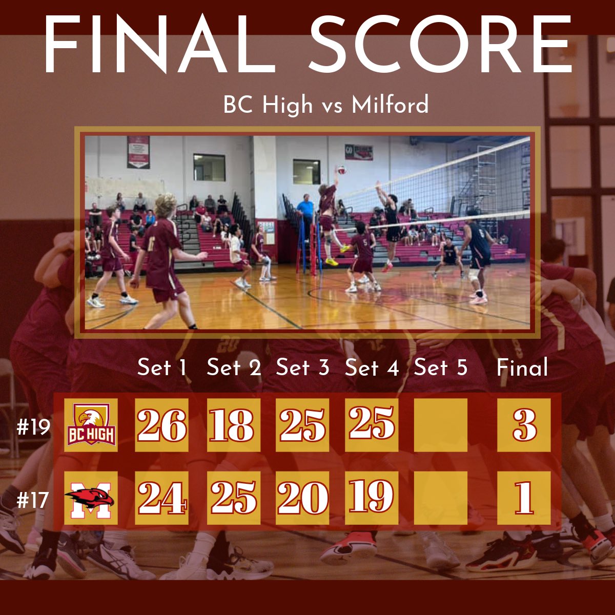 Eagles won on the road Thursday night at Milford 3-1. Eric Byrne had 9 blocks as the eagles amassed 15 team blocks in the win. Liam Poole hit 0.273 in the win with 13 digs. 
#amdg <a href="/T_Mulherin/">Tom Mulherin</a> <a href="/aj_traub/">AJ</a> <a href="/BChighathletics/">BC High Athletics</a> <a href="/MassBHSVB/">Mass Boys HS VBall</a> <a href="/MGVCA10/">MAVCA</a>
