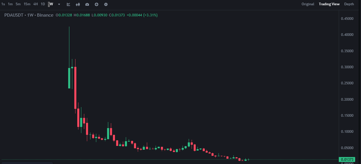 MrSinhP's tweet photo. #pda @playdapp_io  vớ ngay scammer chúa, đội Kols cũng chúa luôn vậy là đi tong https://t.co/8MFpmIi2eJ