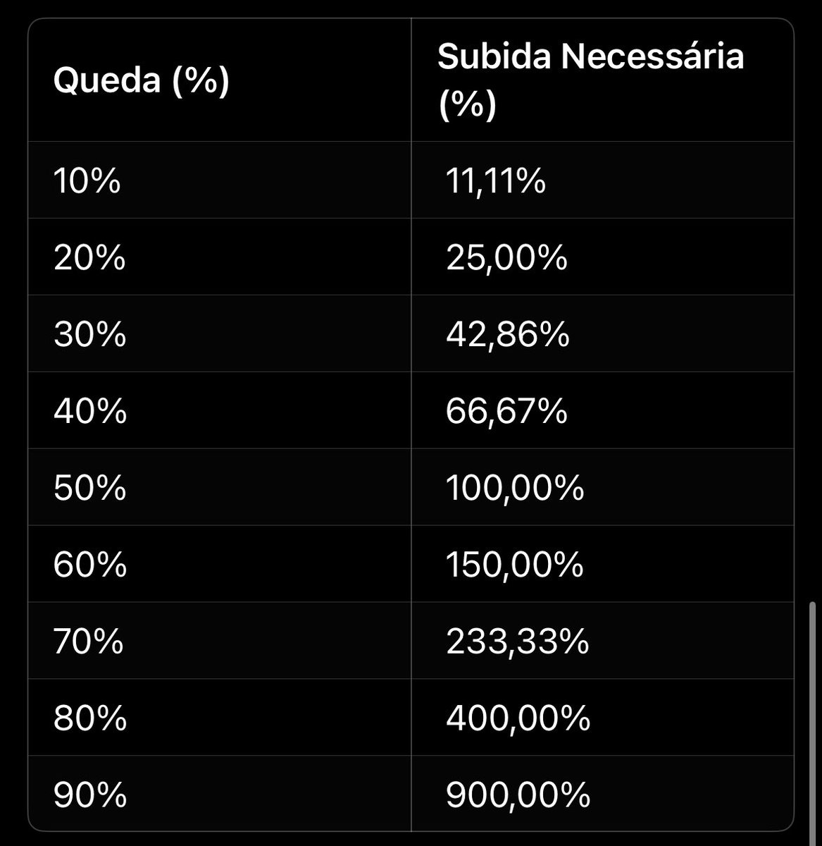 voudecripto's tweet photo. Vou deixar essa tabela informativa aqui https://t.co/1zzWcIcYWl