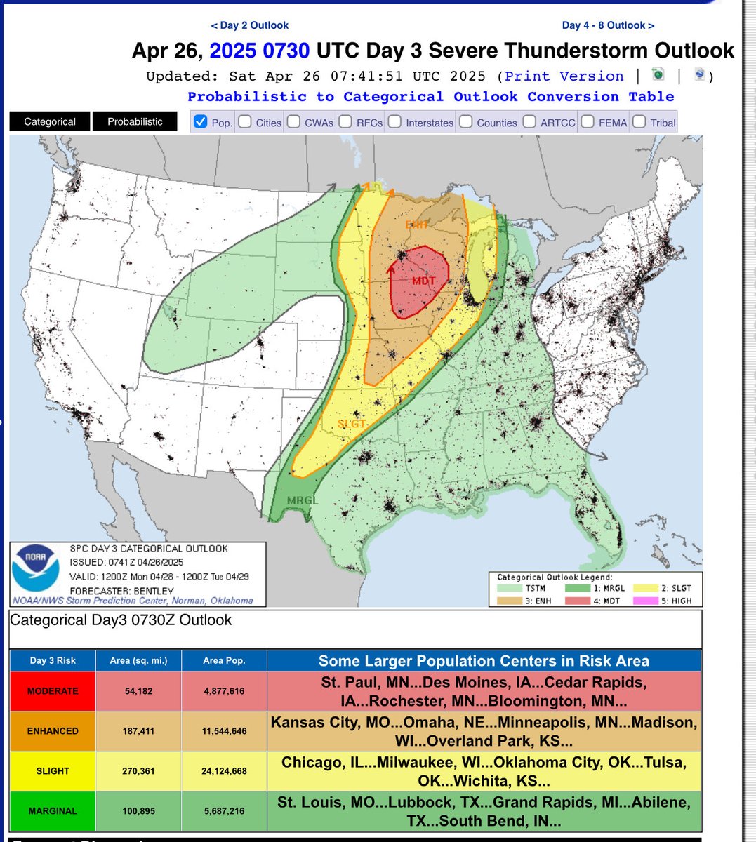 Monday may generate a significant tornado outbreak, especially in the area colored red (Moderate Risk), but anywhere in the yellow (Slight Risk) and orange (Enhanced Slight Risk) could see hail, straight line winds, and twisters. NOAA Weather Radio Saves Lives!