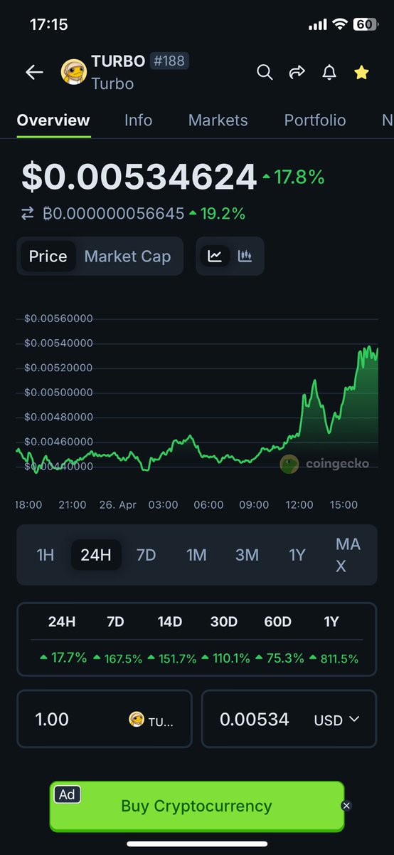 $TURBO

You bought the dip? 😎