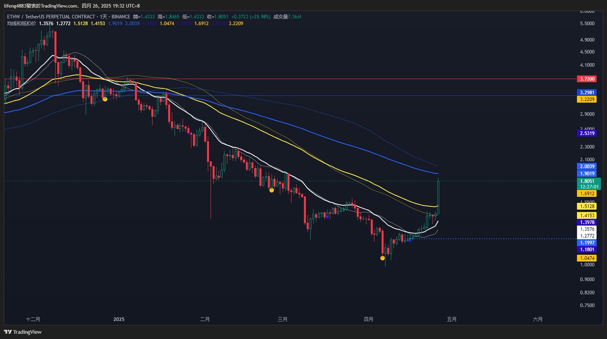 龚立锋 tweet media