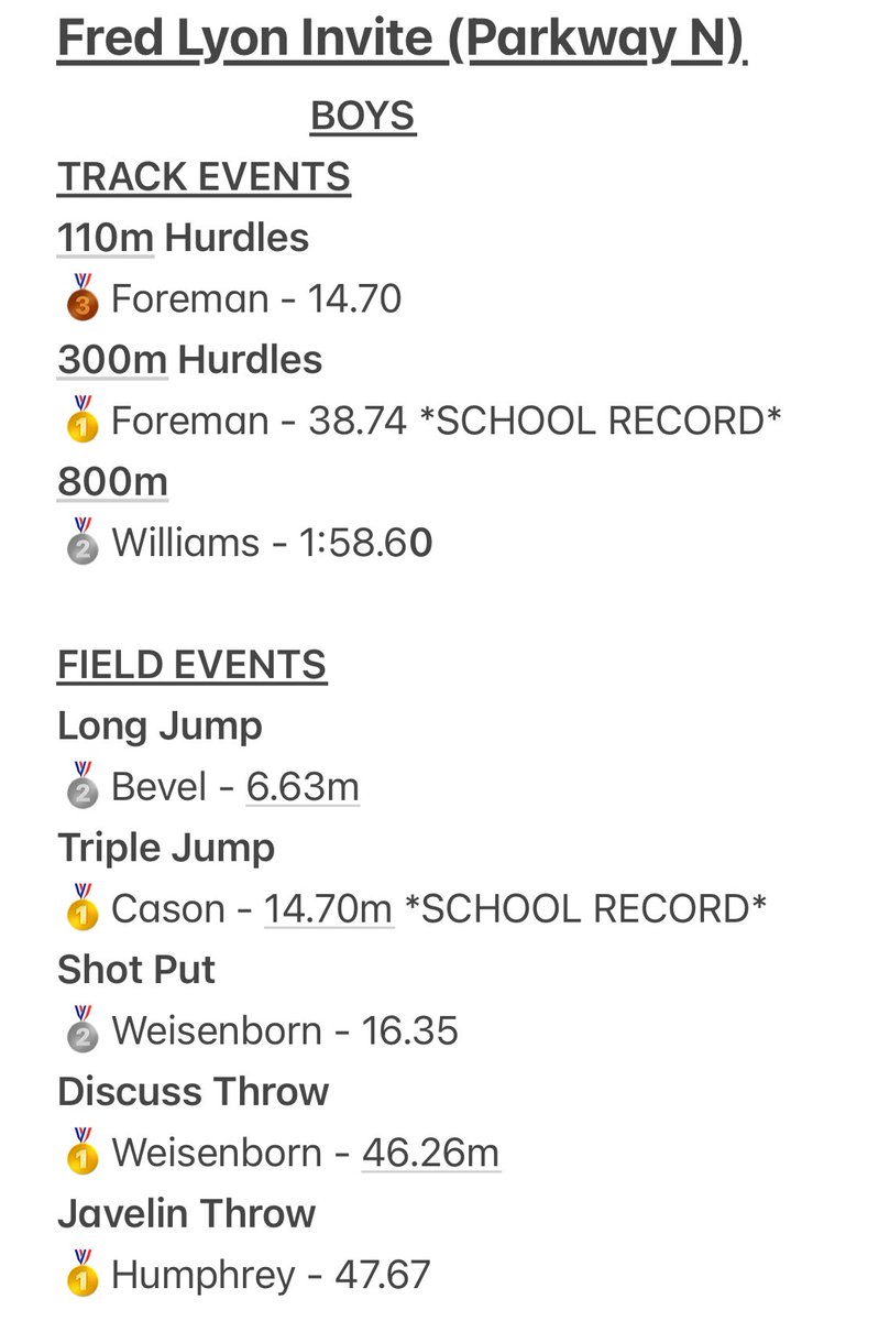 Great competition at Parkway North last night! Viking Boys take home second place!
Top 3 finishers: