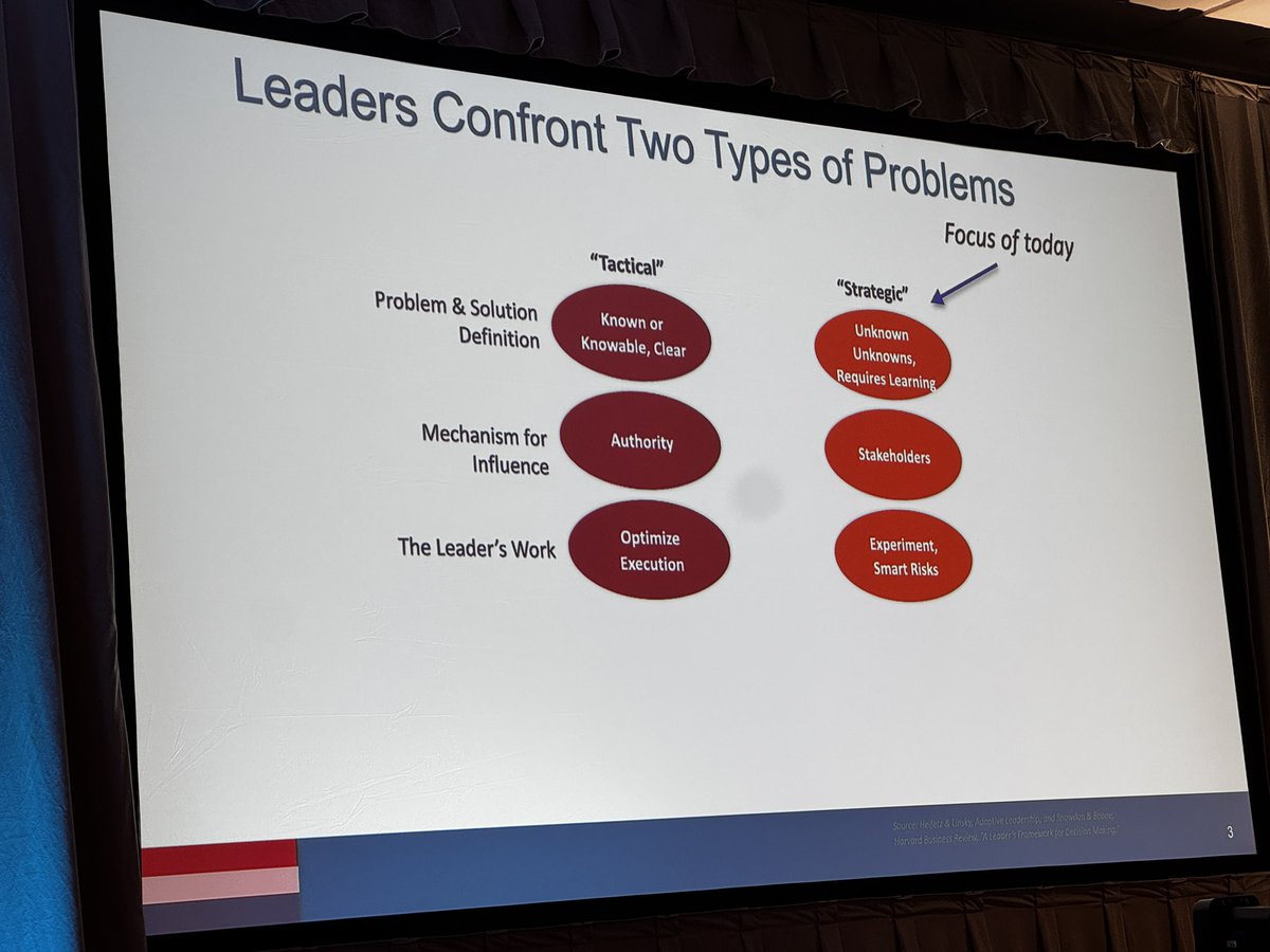 Kalisha Hill, MD, MBA for CAP President-Elect 2025 (@kalishahillmd) on Twitter photo Great day of executive leadership training by Jim Austin of the American College of Healthcare Executives! <a href="/Pathologists/">CAPathologists</a> <a href="/CAPDCAdvocacy/">CAP Advocacy</a> #PLS25 Great day of executive leadership training by Jim Austin of the American College of Healthcare Executives! <a href="/Pathologists/">CAPathologists</a> <a href="/CAPDCAdvocacy/">CAP Advocacy</a> #PLS25