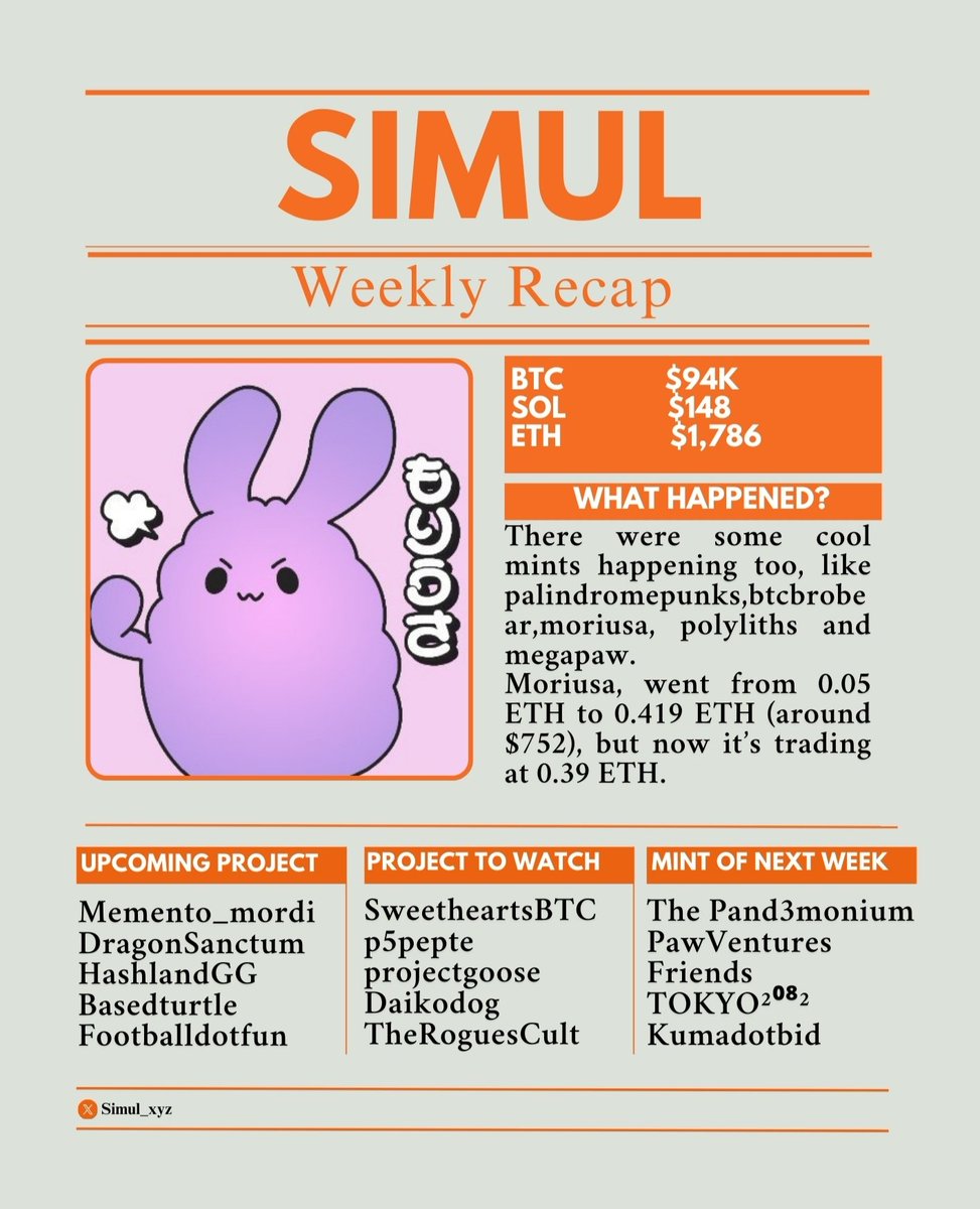 WEEKLY RECAP 

This week mint saw <a href="/moriusa_STPR/">Moriusa (もりうさ)</a> went from 0.05 ETH to 0.4 ETH
@BasedTurtleBTC announced a 333 supply for their free mint.
Another alpha to watch is <a href="/sportfun/"></a>, which is based on an invitation.
444 seats, 0.00015 BTC set for <a href="/p5pepte/">P5PETE</a>, while Mint Date is TBA.