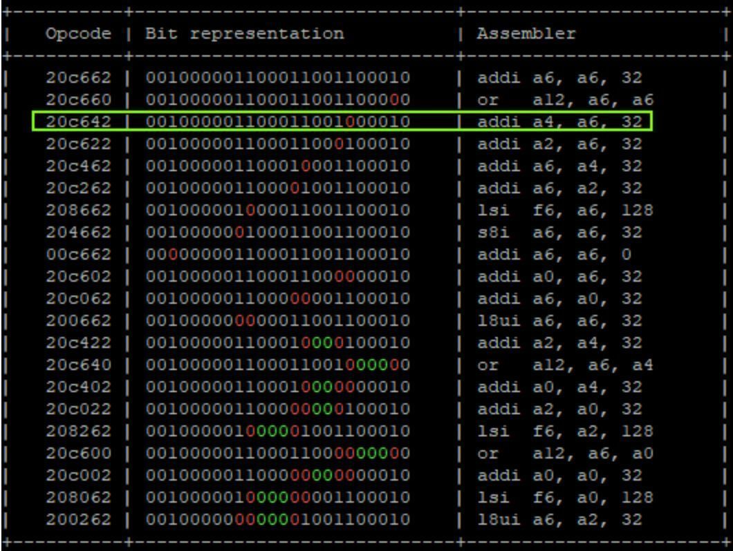 Fault Injection (voltage glitching) attacks: beginners intro

security.humanativaspa.it/fault-injectio…

#hardware #cybersecurity