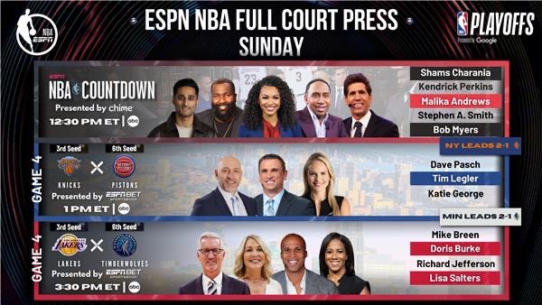 ESPN PR (@espnpr) on Twitter photo Sunday, <a href="/ESPNNBA/">NBA on ESPN</a> continues its 2025 #NBAPlayoffs coverage with a star-studded doubleheader on ABC
π Ft. LeBron James, Anthony Edwards, Jalen Brunson & Cade Cunningham in action Sunday, <a href="/ESPNNBA/">NBA on ESPN</a> continues its 2025 #NBAPlayoffs coverage with a star-studded doubleheader on ABC
π Ft. LeBron James, Anthony Edwards, Jalen Brunson & Cade Cunningham in action
