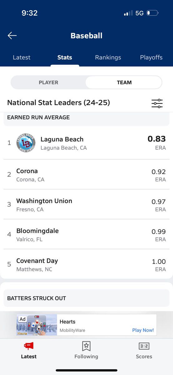WUHS_Baseball's tweet photo. Washington Union pitching staff is now tied for 1st in strikeouts in the state of California! Even more impressive is that the Panthers are 3rd in NATION in team ERA. Keep dealing Panthers! 🔥@DigsPitcher @PAGMETER @gabecamarillo_ @AlecABC30 @ArmoredHeat https://t.co/qGKIwxhgC0
