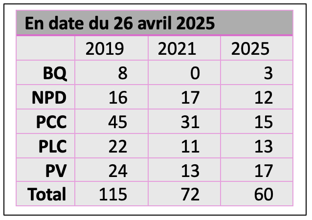 Geneviève Tellier tweet media