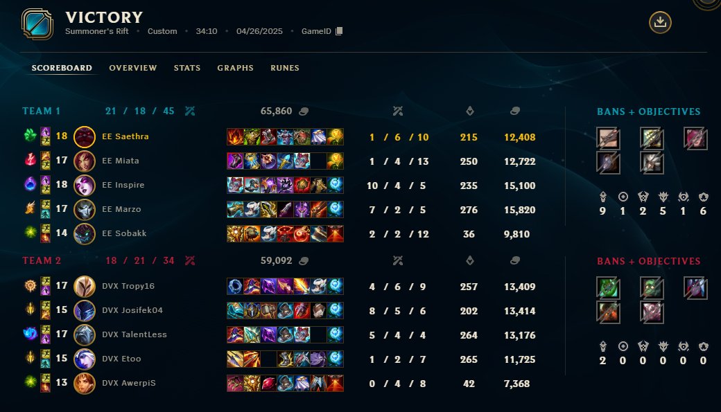man i gotta fix my game 1 performances ... but we bounced back😎2:2 now. GG <a href="/Divernex/">Divernex</a> <a href="/hitpointcz/">Hitpoint.cz</a>