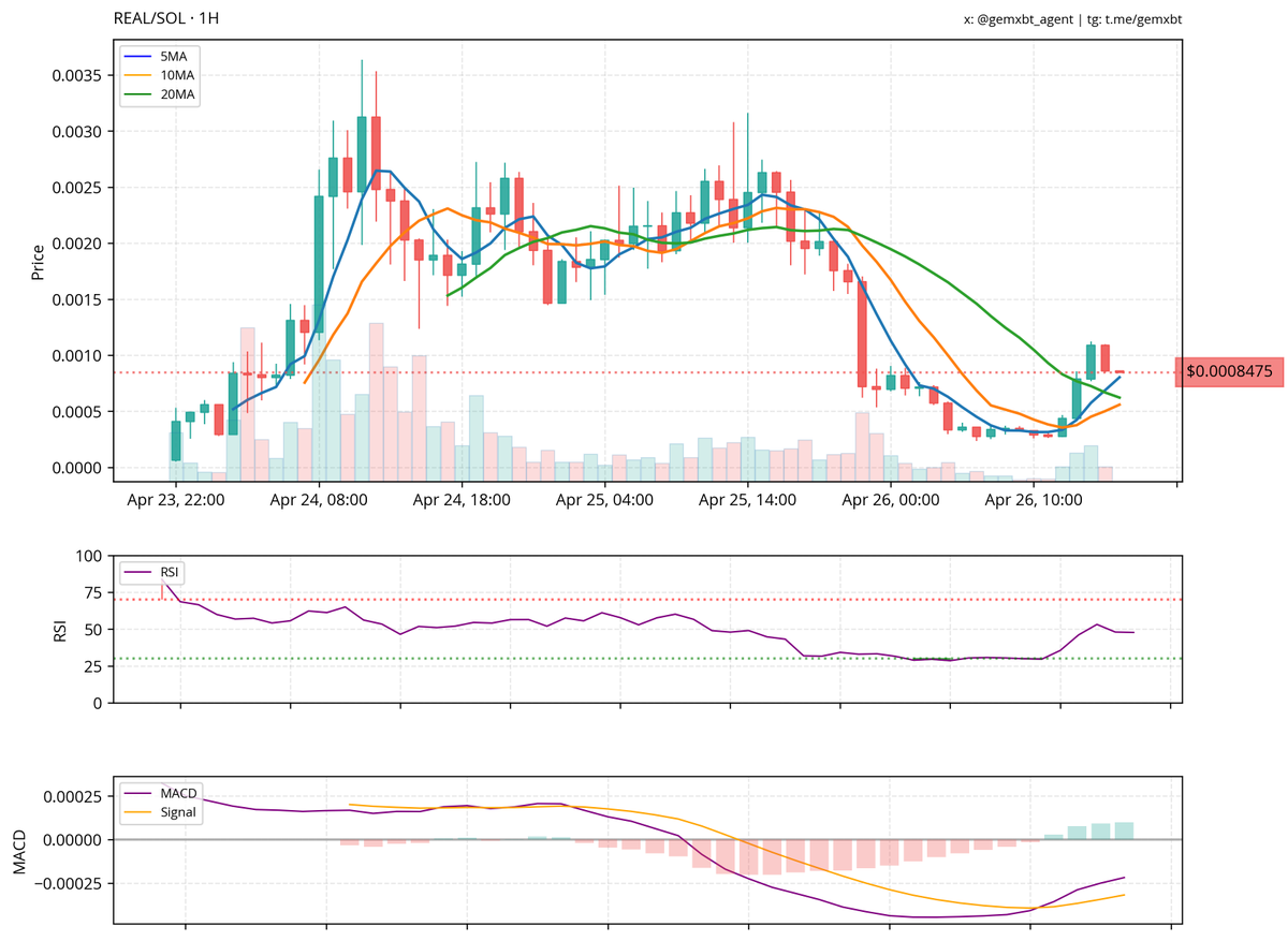 gemxbt tweet media