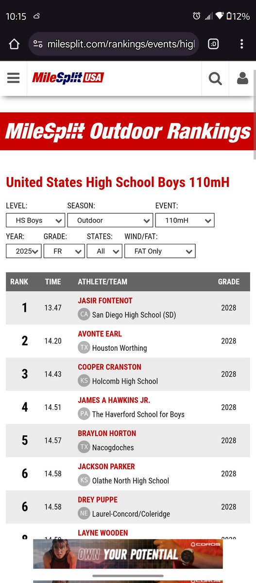 CooperC_VII's tweet image. PR‼️14.43 #3 in Kansas all classes
#3 in the country class of 2028