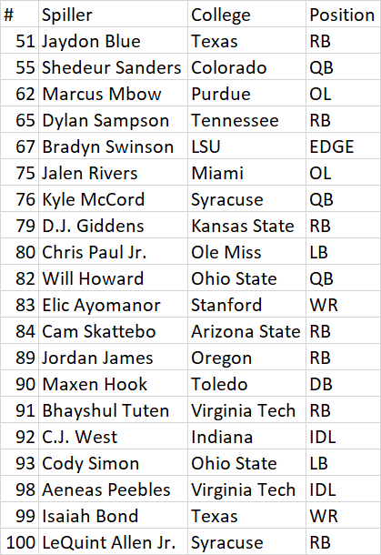 Draftbeat tweet media