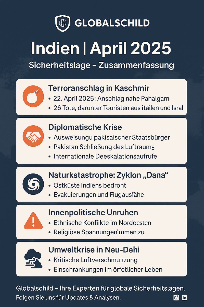 Monats Update Indien