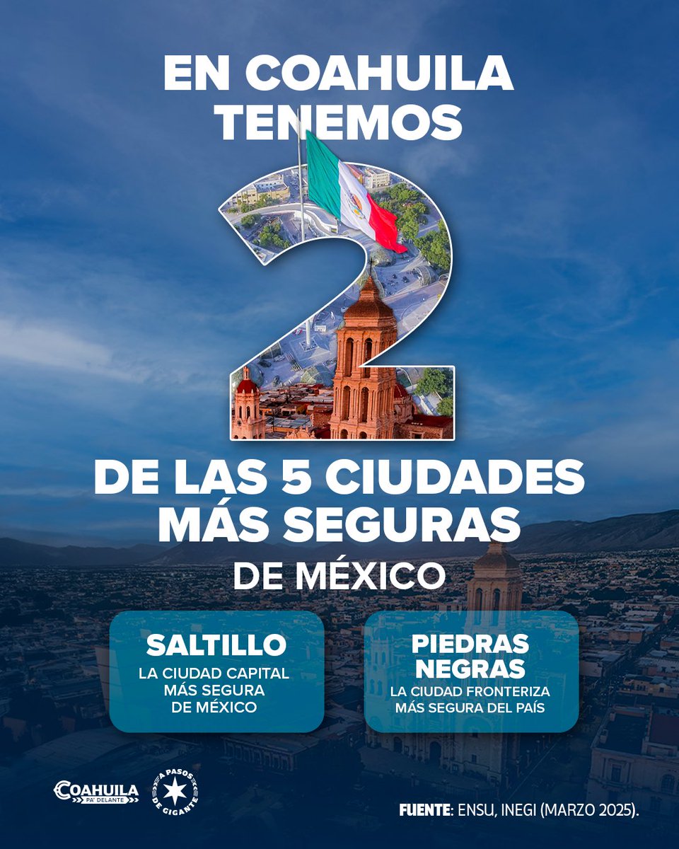 ¡En Coahuila tenemos 2 de las 5 ciudades más seguras de México! 🤠🇲🇽💪🏼 Seguimos trabajando con voluntad y coordinación para que nuestras familias sigan viviendo con paz y tranquilidad. #CoahuilaSeguroYEnOrden #CoahuilaPaDelante #APasosDeGigante
#Saltillo #PiedrasNegras