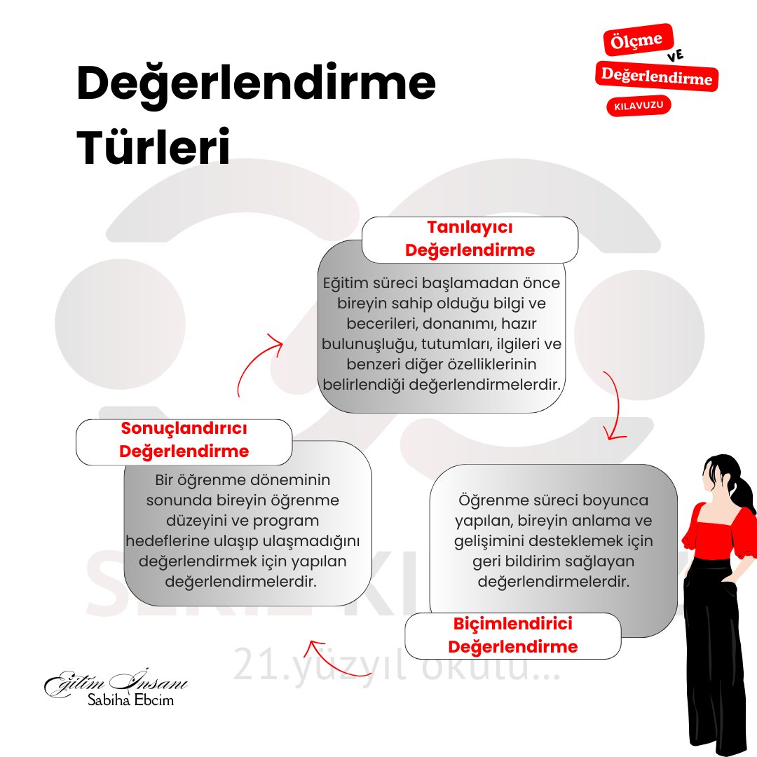 Sabiha Ebcim (@ebcimsabiha) on Twitter photo Her değerlendirme türü, öğrenmenin bir başka yönüne ışık tutar. Ve unutmayın, iyi bir değerlendirme süreci öğrenmeyi sadece ölçmez, aynı zamanda geliştirir.
#ölçmevedeğerlendirme #eğitim #education #coach #coaching #eğitiminsanı #sekizkılavuz #değerlendirme
<a href="/sekizkilavuz/">Sekiz Kılavuz (21.Yüzyıl Okulu)</a> Her değerlendirme türü, öğrenmenin bir başka yönüne ışık tutar. Ve unutmayın, iyi bir değerlendirme süreci öğrenmeyi sadece ölçmez, aynı zamanda geliştirir.
#ölçmevedeğerlendirme #eğitim #education #coach #coaching #eğitiminsanı #sekizkılavuz #değerlendirme
<a href="/sekizkilavuz/">Sekiz Kılavuz (21.Yüzyıl Okulu)</a>